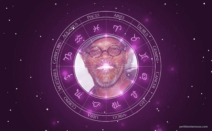 Imagem representando o mapa astral de Samuel L. Jackson