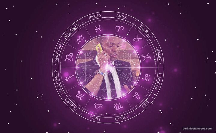 Imagem representando o mapa astral de Samuel Nascimento