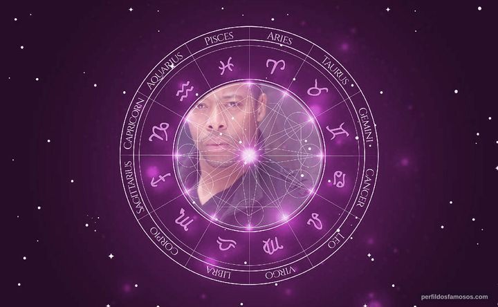 Imagem representando o mapa astral de Samuel Smith