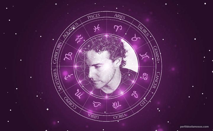 Imagem representando o mapa astral de Samuel West