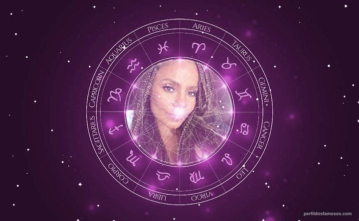 Imagem representando o mapa astral de Sanaa Lathan