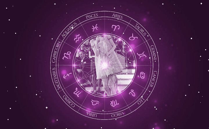 Imagem representando o mapa astral de Sandie Shaw