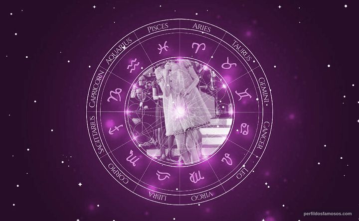 Imagem representando o mapa astral de Sandie Shaw