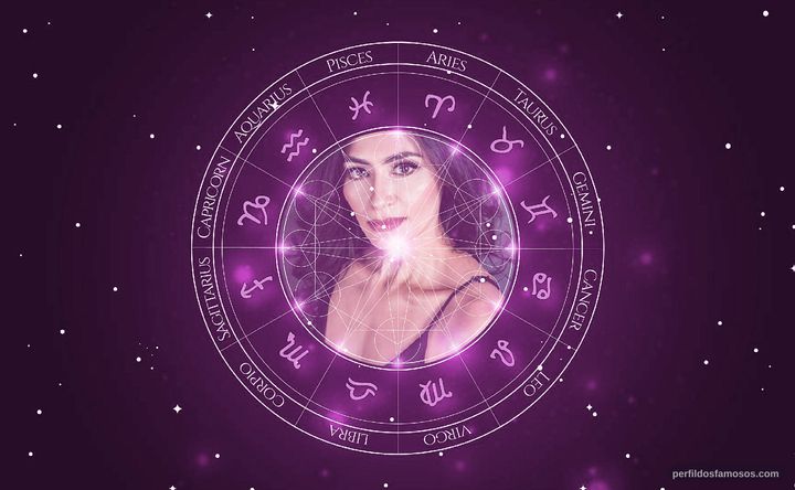 Imagem representando o mapa astral de Sandra Aguilar