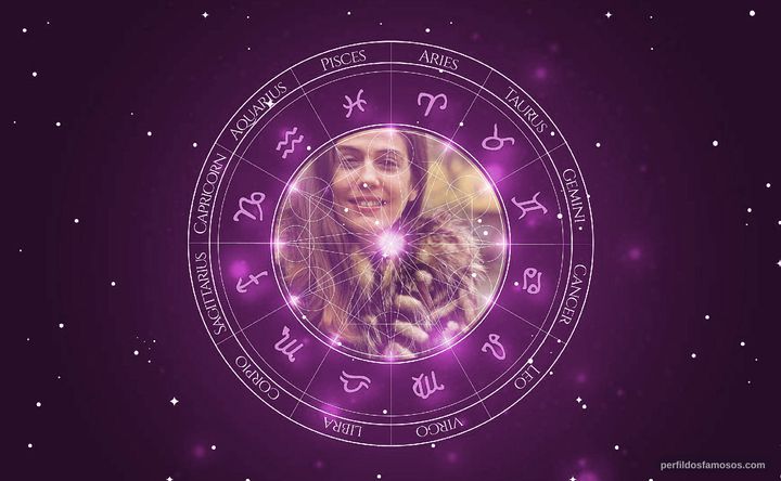 Imagem representando o mapa astral de Sandra Bréa