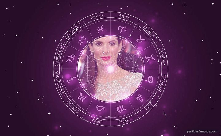 Imagem representando o mapa astral de Sandra Bullock
