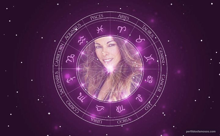 Imagem representando o mapa astral de Sandra Cóias