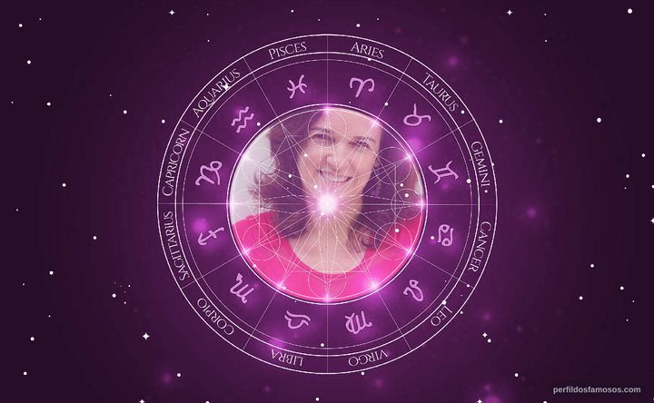 Imagem representando o mapa astral de Sandra Corveloni
