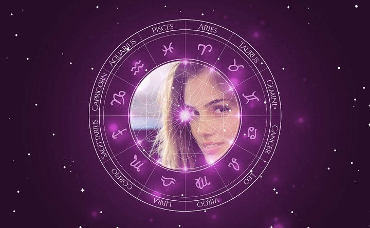 Imagem representando o mapa astral de Sandra Echeverría