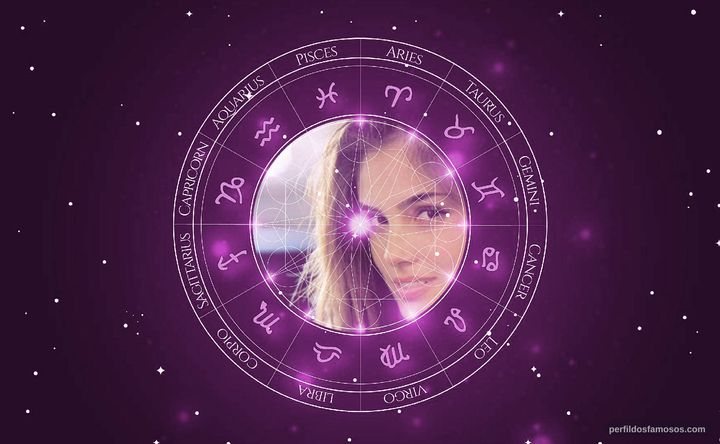 Imagem representando o mapa astral de Sandra Echeverría