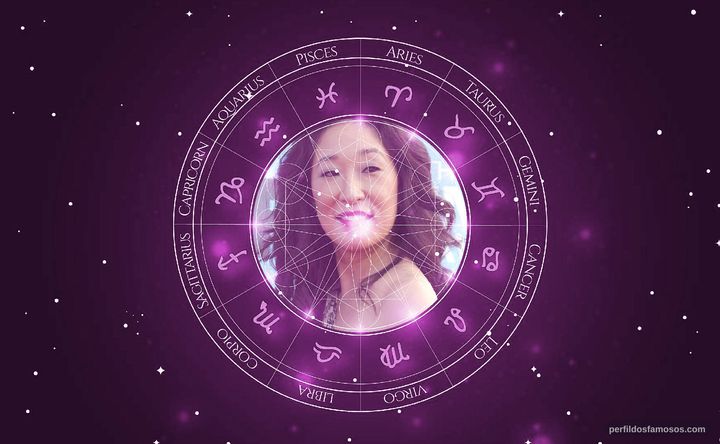Imagem representando o mapa astral de Sandra Oh