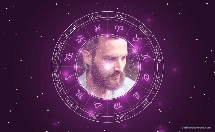 Imagem representando o mapa astral de Sandro Kopp