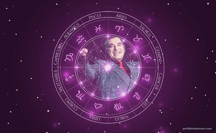 Imagem representando o mapa astral de Sandro