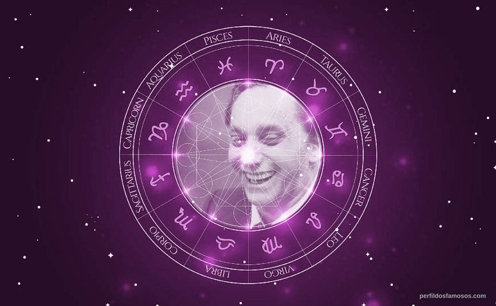 Imagem representando o mapa astral de Sandy Baron