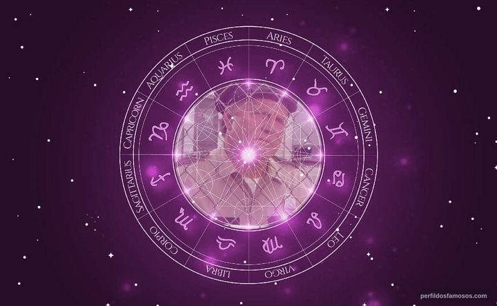 Imagem representando o mapa astral de Sandy Ward