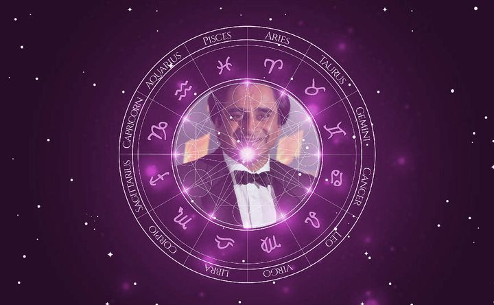 Imagem representando o mapa astral de Sanjeev Bhaskar