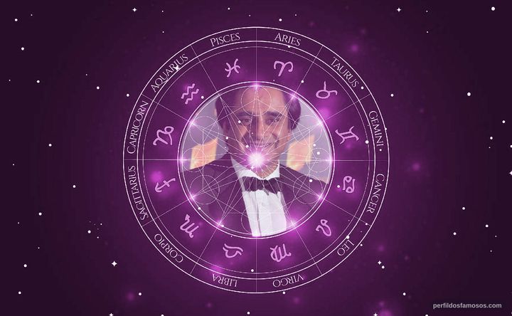 Imagem representando o mapa astral de Sanjeev Bhaskar