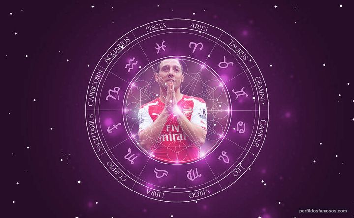 Imagem representando o mapa astral de Santi Cazorla