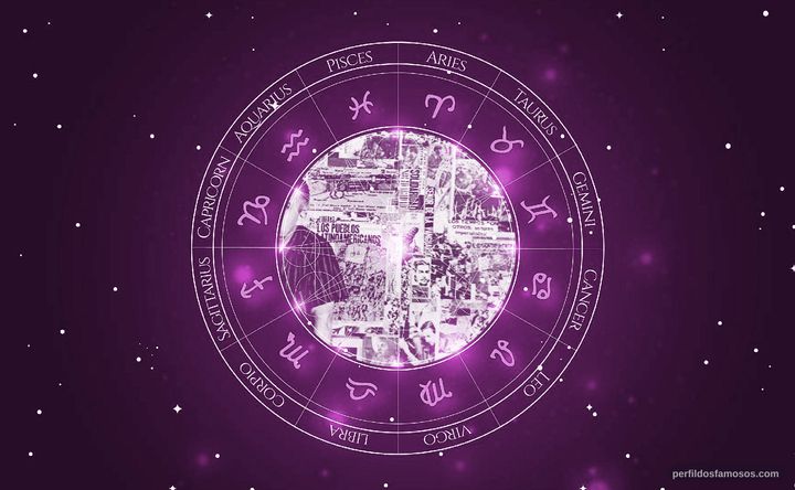 Imagem representando o mapa astral de Santiago Álvarez