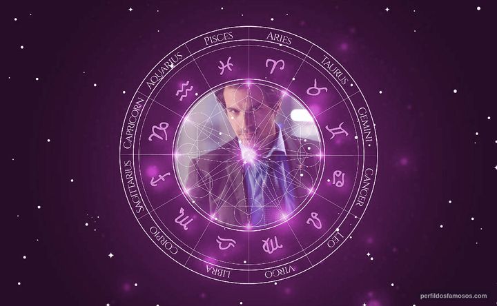 Imagem representando o mapa astral de Santiago Cabrera