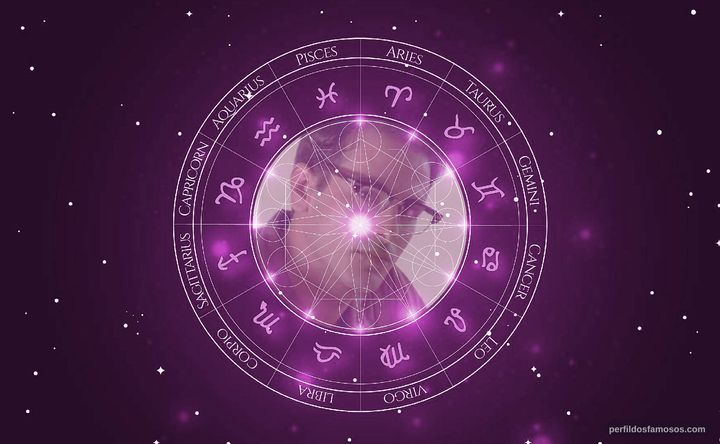 Imagem representando o mapa astral de Santiago Magill