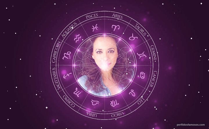 Imagem representando o mapa astral de São José Correia