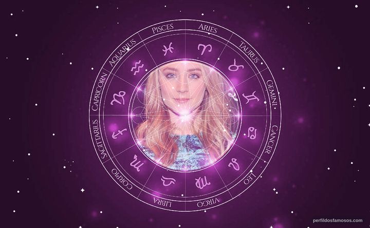 Imagem representando o mapa astral de Saoirse Ronan