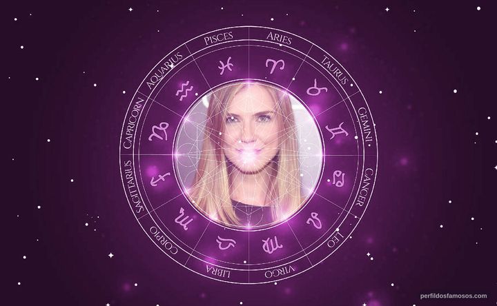 Imagem representando o mapa astral de Sara Canning