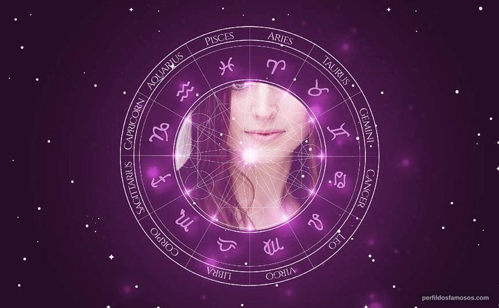 Imagem representando o mapa astral de Sara Dylan