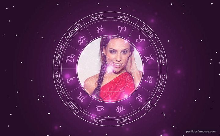 Imagem representando o mapa astral de Sara Lumholdt