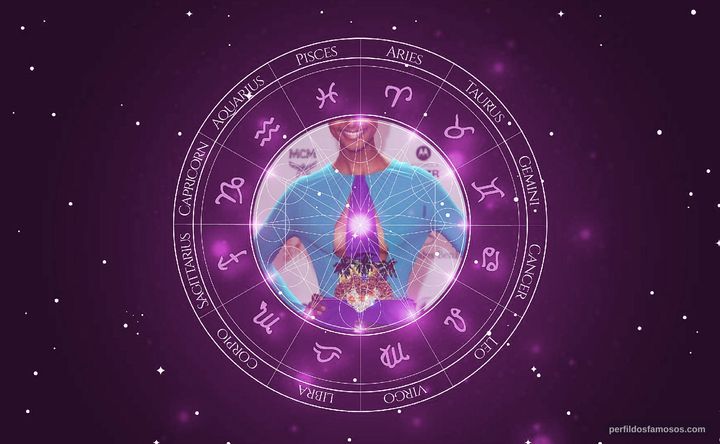 Imagem representando o mapa astral de Sara Nuru
