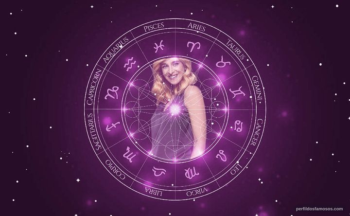 Imagem representando o mapa astral de Sara Prata