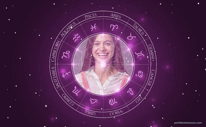 Imagem representando o mapa astral de Sara Vidal