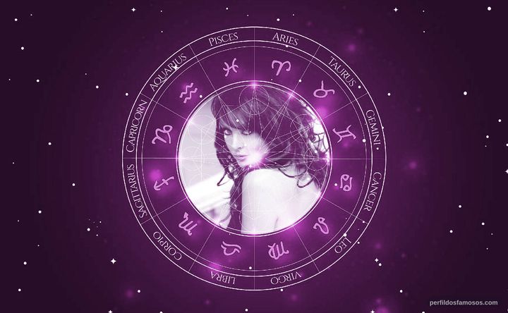 Imagem representando o mapa astral de Sarah Brightman