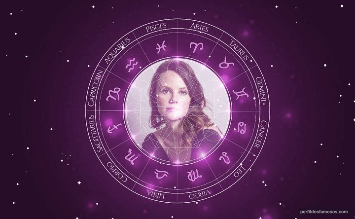 Imagem representando o mapa astral de Sarah Ramos