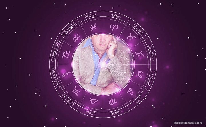 Imagem representando o mapa astral de Sascha Saballett