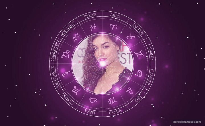 Imagem representando o mapa astral de Sasha Grey