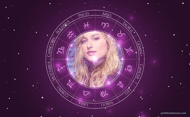Imagem representando o mapa astral de Sasha Meneghel