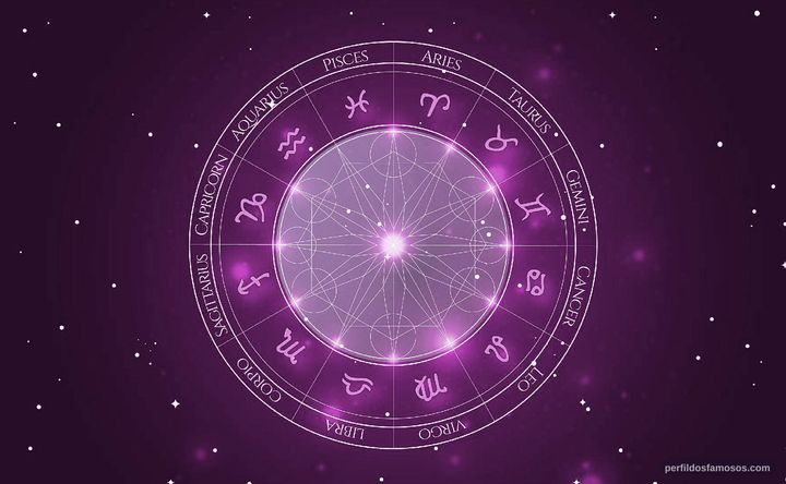 Imagem representando o mapa astral de Saturno Cerra