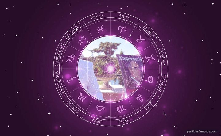 Imagem representando o mapa astral de Saúl Lisazo