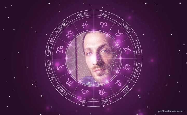 Imagem representando o mapa astral de Saulo Arcoverde