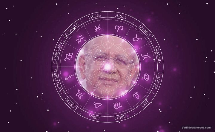 Imagem representando o mapa astral de Saulo Laranjeira