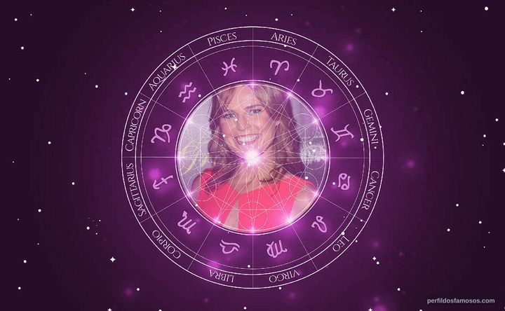 Imagem representando o mapa astral de Savannah Guthrie