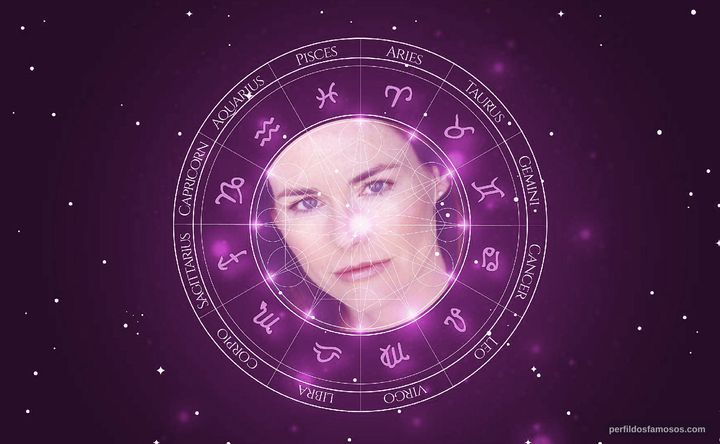 Imagem representando o mapa astral de Saxon Trainor