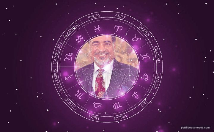 Imagem representando o mapa astral de Sayed Badreya