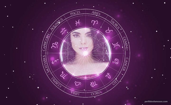 Imagem representando o mapa astral de Scarlet Gruber