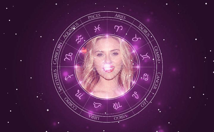 Imagem representando o mapa astral de Scarlett Johansson