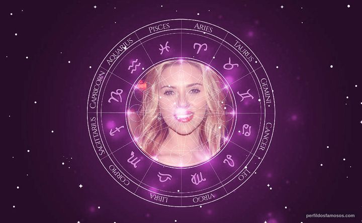 Imagem representando o mapa astral de Scarlett Johansson
