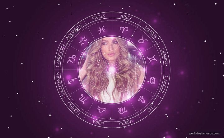 Imagem representando o mapa astral de Schynaider Moura