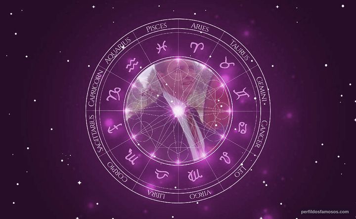 Imagem representando o mapa astral de Scott Burkholder
